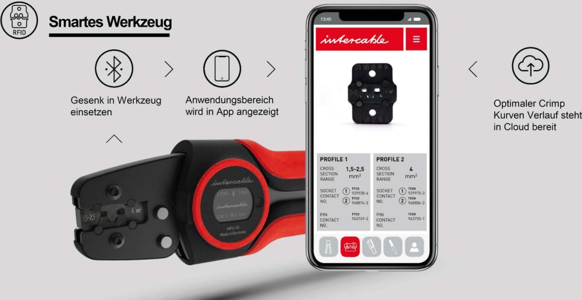 Digitales Presswerkzeug MPU-Di 1.0