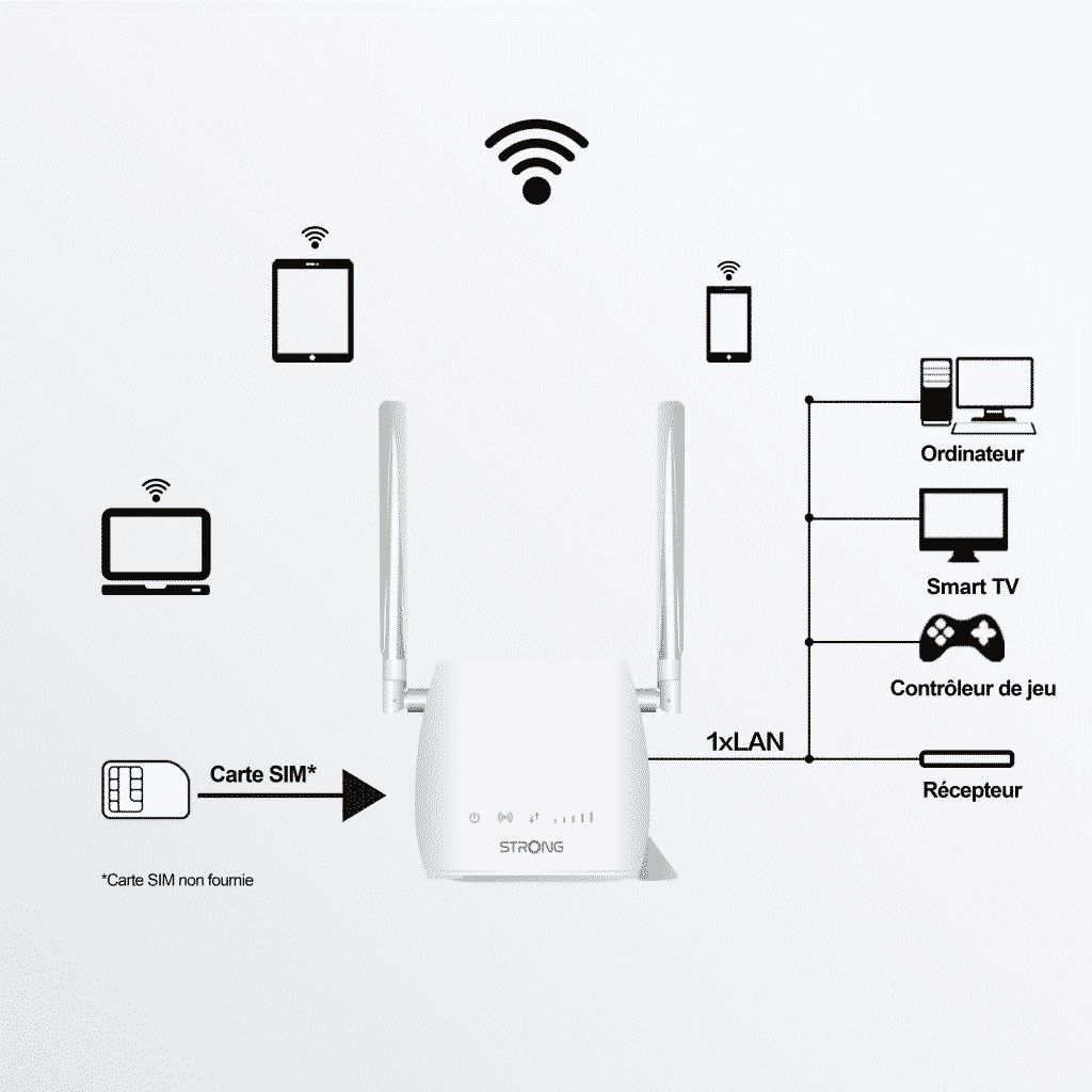 4G Router 4GROUTER300M