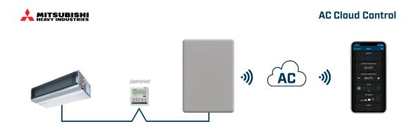 AC Cloud Control for INWFIMHI001R100