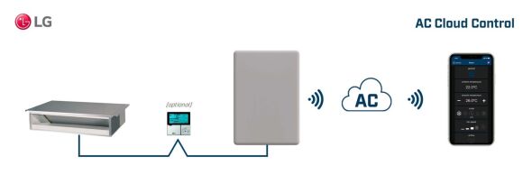AC Cloud Control for LG INWFILGE001R100