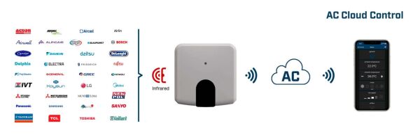 AC Cloud Control Universal INWFIUNI001I000