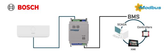 Commercial AC VRF systems INMBSACA001I000 Commercial AC VRF systems INMBSACA001I000