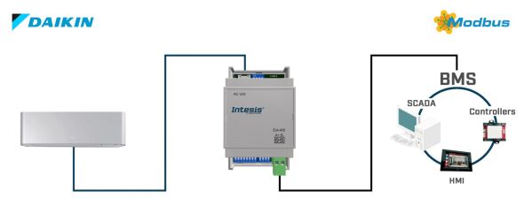 Daikin AC Domestic units INMBSDAI001I000 Daikin AC Domestic units INMBSDAI001I000