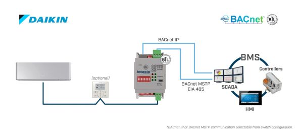 Daikin VRV and Sky systems INBACDAI001R000 Daikin VRV and Sky systems INBACDAI001R000
