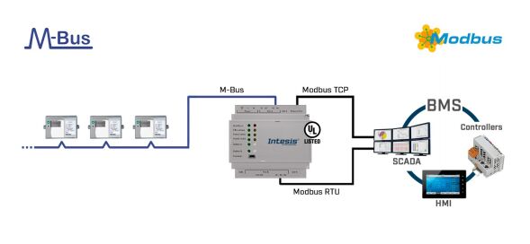 Intesis M-BUS INMBSMEB0100000