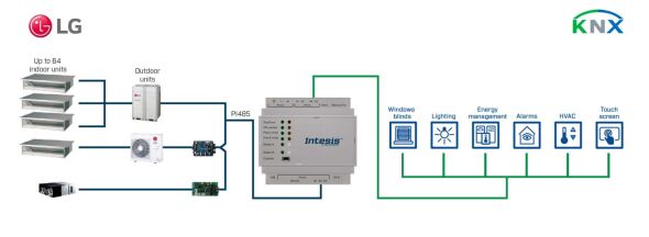 LG VRF systems to KNX INKNXLGE064O000 LG VRF systems to KNX INKNXLGE064O000