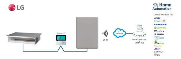 LG VRF systems to WiFi INWMPLGE001R000