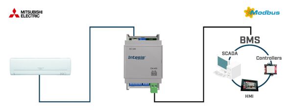 Mitsubishi Electric to INMBSMIT001I000