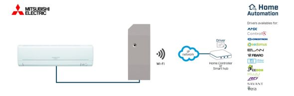 Mitsubishi Electric to INWMPMIT001I000