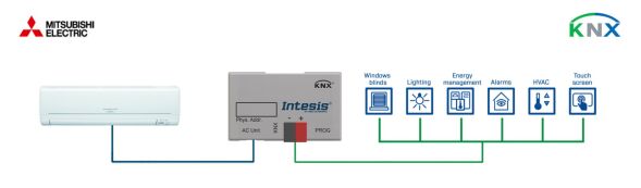 Mitsubishi Electric to KNX INKNXMIT001I100