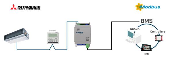 Mitsubishi Heavy INMBSMHI001R000 Mitsubishi Heavy INMBSMHI001R000