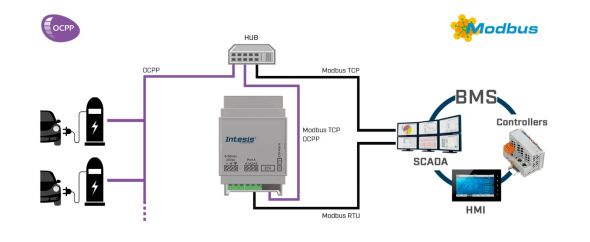 OCPP to Modbus TCP RTU INMBSOCP0010100