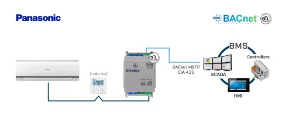 Panasonic ECOi and PACi INBACPAN001R100