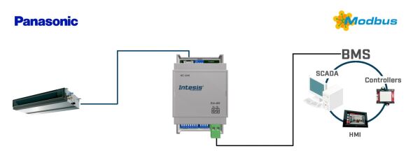 Panasonic Etherea AC units INMBSPAN001I100 Panasonic Etherea AC units INMBSPAN001I100