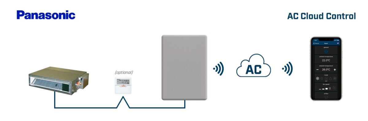 AC Cloud Control for INWFIPAN001R100 AC Cloud Control for INWFIPAN001R100