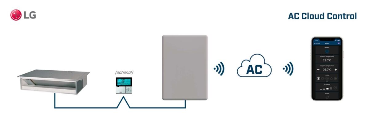 AC Cloud Control for LG INWFILGE001R100