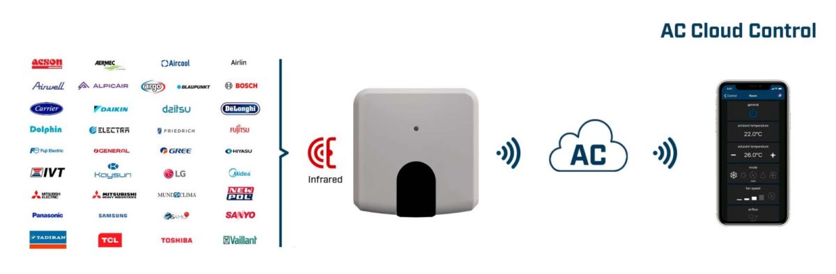 AC Cloud Control Universal INWFIUNI001I000