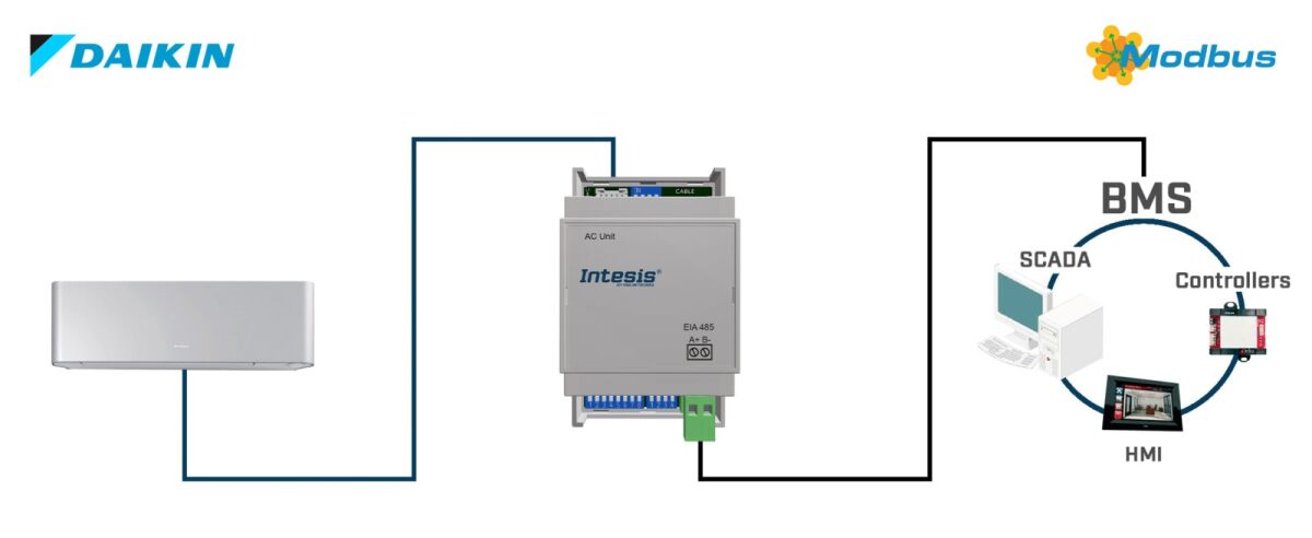 Daikin AC Domestic units INMBSDAI001I000 Daikin AC Domestic units INMBSDAI001I000