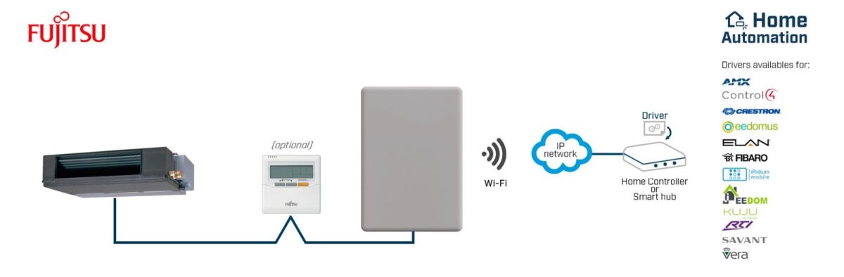 Fujitsu RAC and VRF INWMPFGL001R000