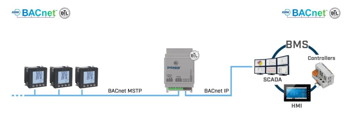Intesis BACnet MS/TP INBACRTR0320000 Intesis BACnet MS/TP INBACRTR0320000