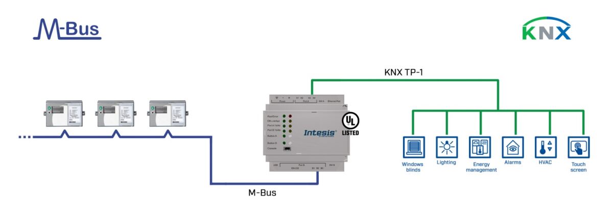 Intesis M-BUS INKNXMEB0200000