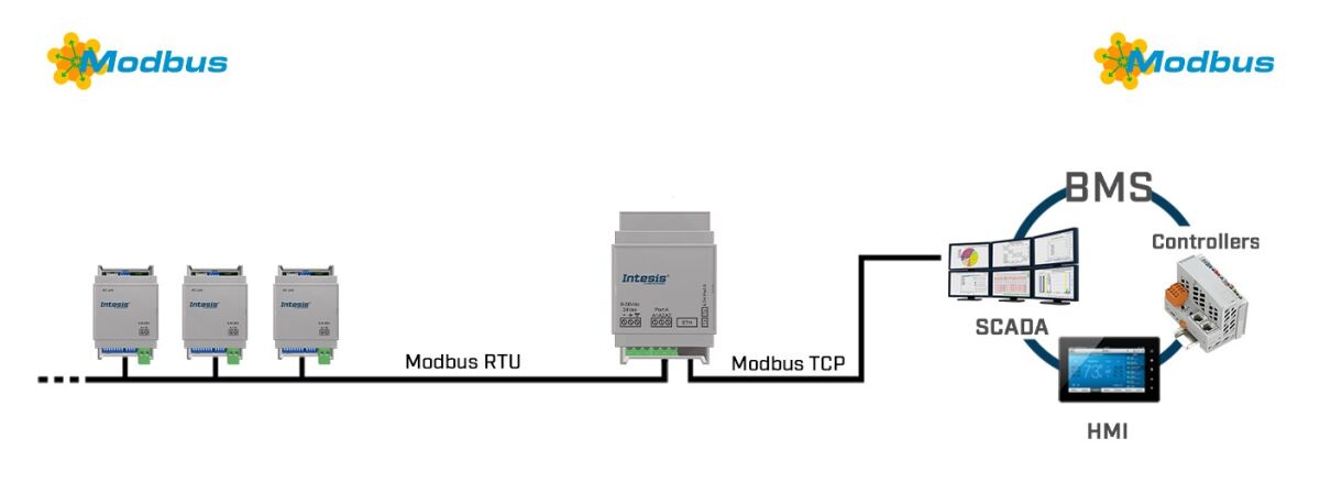 Intesis Modbus RTU INMBSRTR0320000 Intesis Modbus RTU INMBSRTR0320000