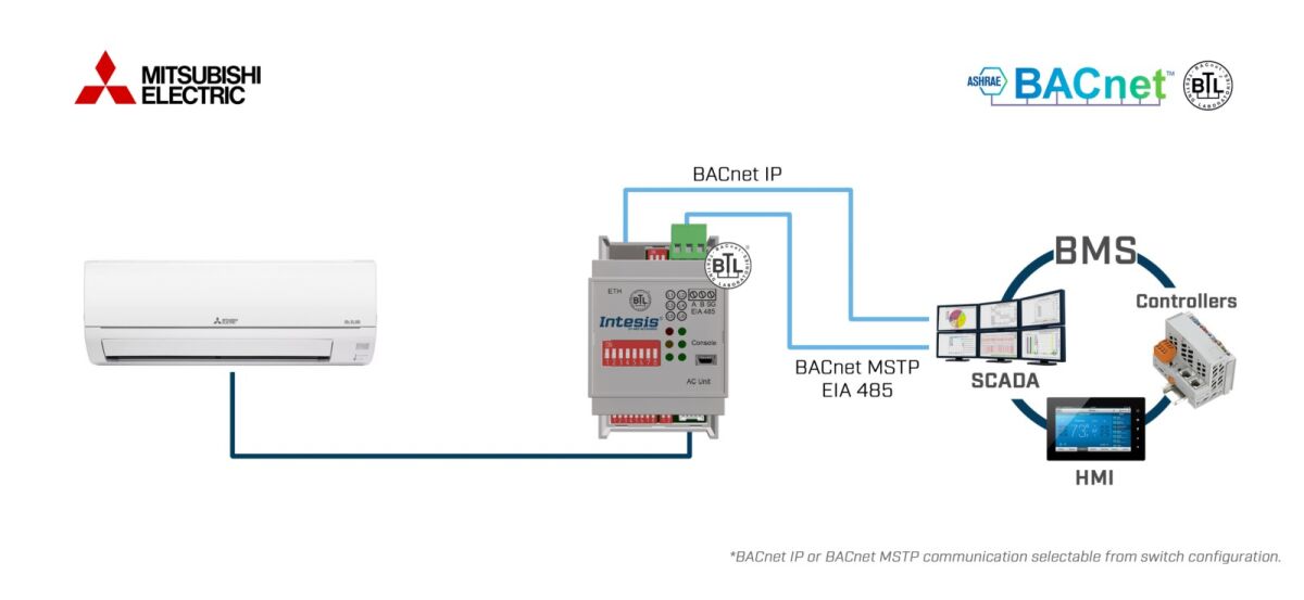 Mitsubishi Electric to INBACMIT001I000 Mitsubishi Electric to INBACMIT001I000