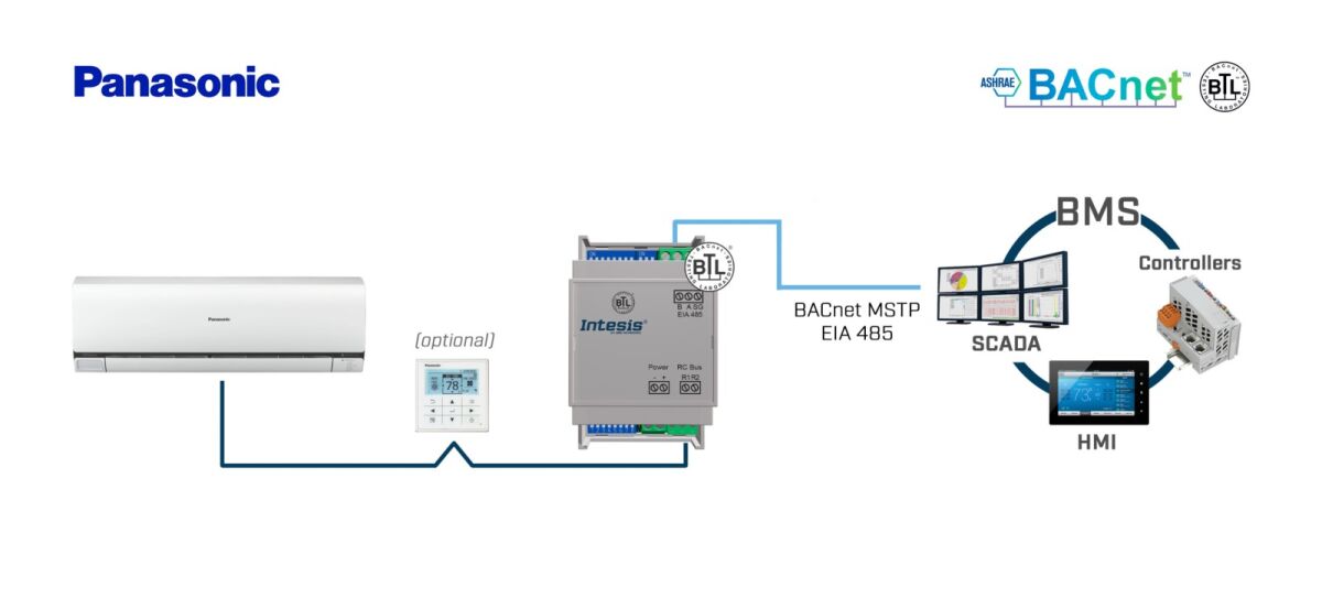 Panasonic ECOi and PACi INBACPAN001R100