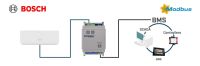 Commercial AC VRF systems INMBSACA001I000
