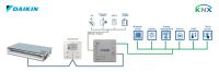 Daikin VRV and Sky systems INKNXDAI001R000
