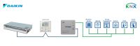 Daikin VRV and Sky systems INKNXDAI001R100
