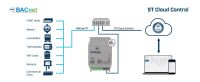 Intesis BACnet IP INSTCMBG0320000