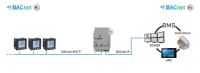 Intesis BACnet MS/TP INBACRTR0320000