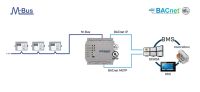 Intesis M-BUS INBACMEB0200000