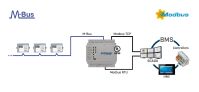 Intesis M-BUS INMBSMEB0100000