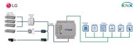 LG VRF systems to KNX INKNXLGE064O000