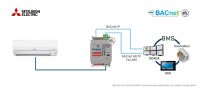 Mitsubishi Electric to INBACMIT001I000