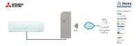 Mitsubishi Electric to INWMPMIT001I000