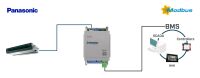 Panasonic Etherea AC units INMBSPAN001I100