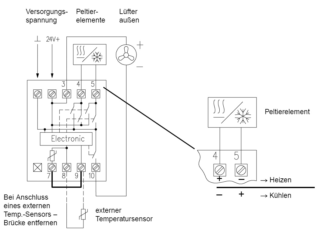 Schaltschrankthermostat KTRRN-267.014