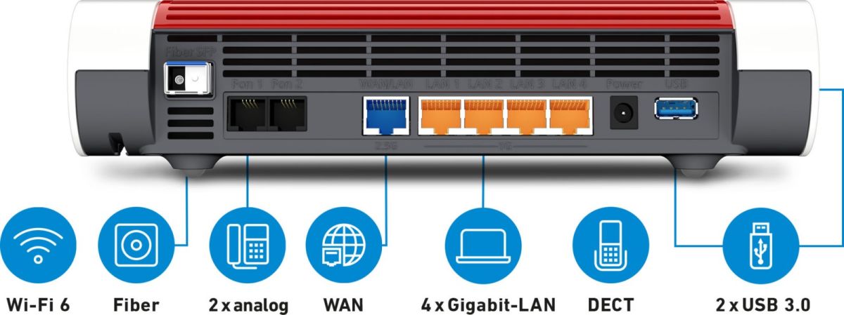 WLAN Router FRITZ!Box 5590 FIBER