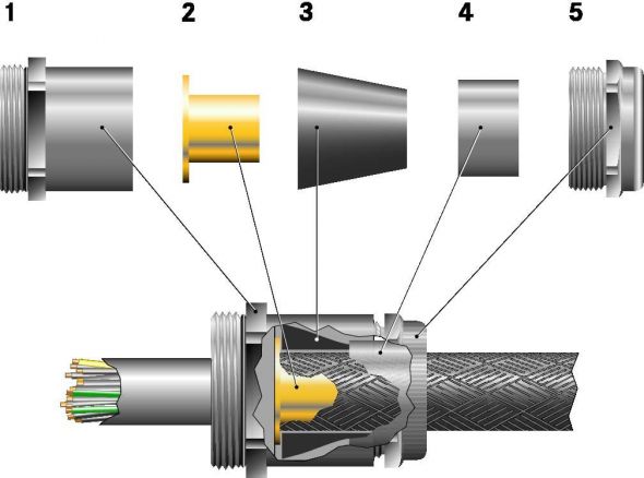 Erd.-/EMV-Kabelverschraub. SHVE-M16x1,5/9/7/3,6 Erd.-/EMV-Kabelverschraub. SHVE-M16x1,5/9/7/3,6