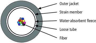 LWL-Außenkabel  1x12E9/125 L08020D0004 T2000