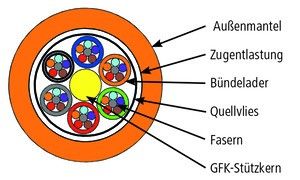 Universalkabel 100013350