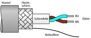 Feldbusleitung CABLE FBY-BU/SD-500M