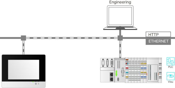Einzellizenz Runtime 2759-230/211-1000