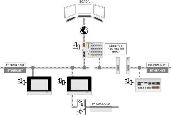Einzellizenz Runtime 2759-296/211-1000