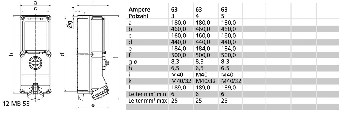 CEE-Steckdose 17555