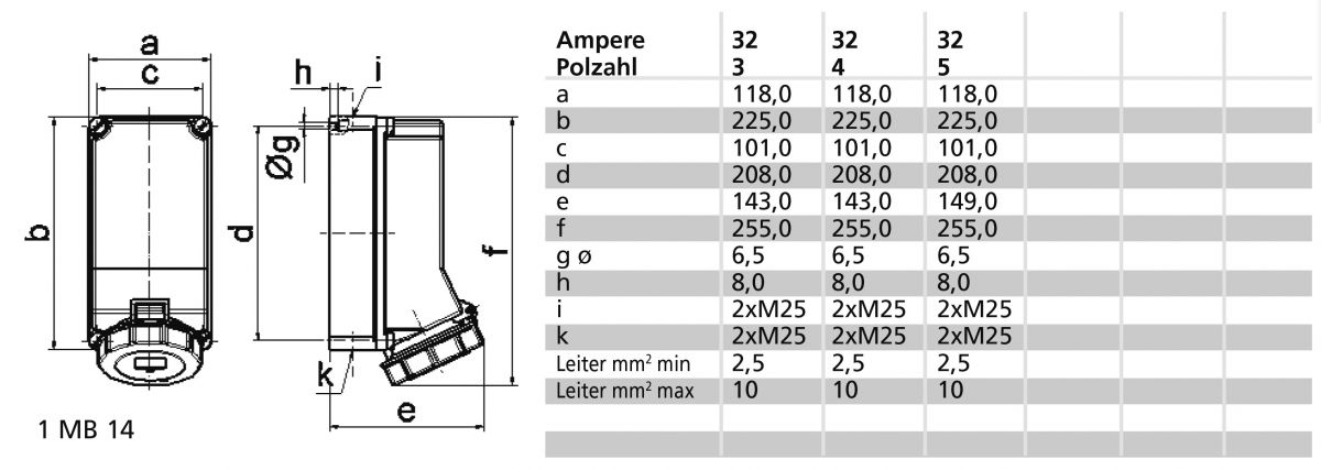 Wandsteckdose 110075