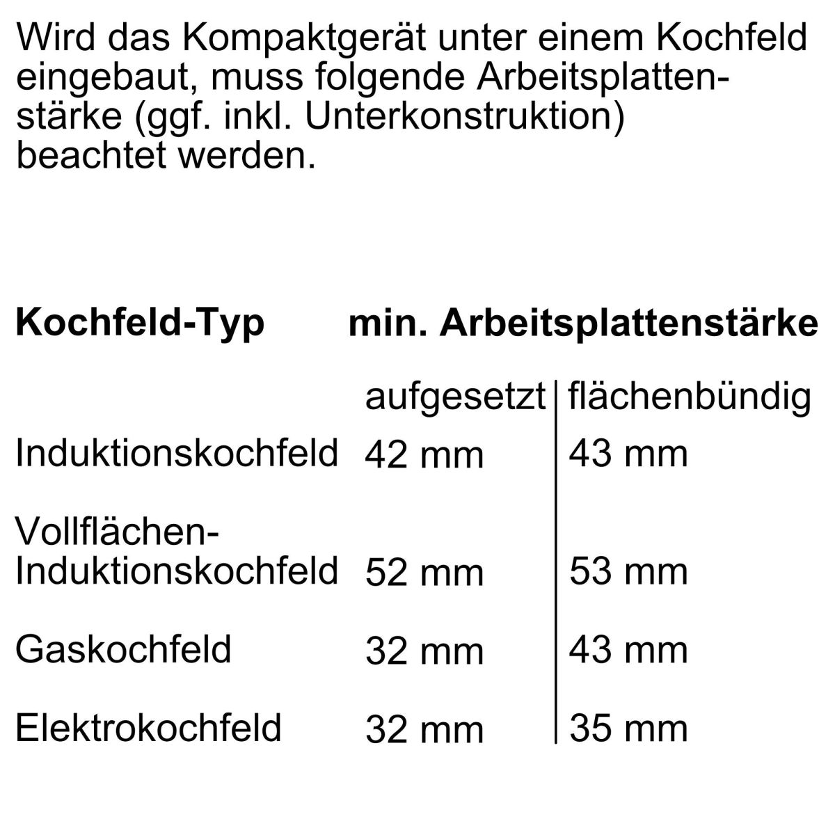 EB-Kompakt-Dampfgarer CDG634AB0